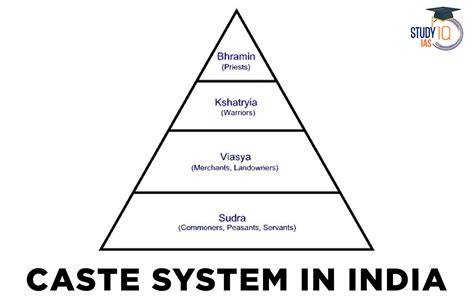 thakurain|thakur belongs to which caste.